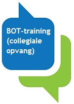 BOT training collegiale opvang Training bedrijfsopvangteam Jongkind Training Coaching